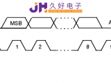 IIC&SPI通信，“行走”在JHM140X中